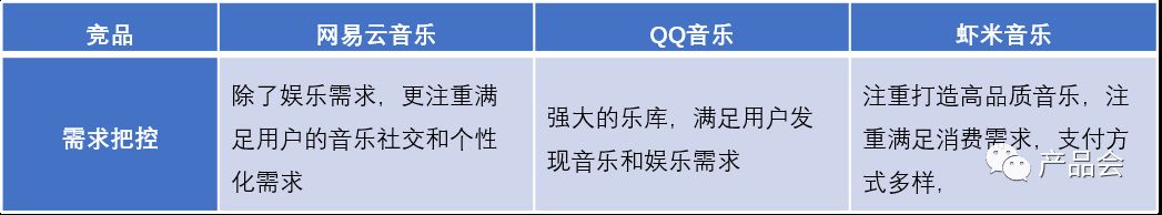 网易云音乐的竞品分析报告以及优化建议