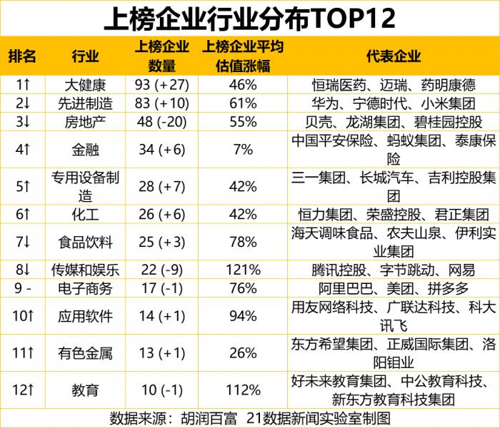 最新民企500强出炉：广东111家企业上榜居首，你所在地有几家（附全榜单）