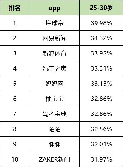 最新！60个信息流广告平台数据榜单！（2020.05）