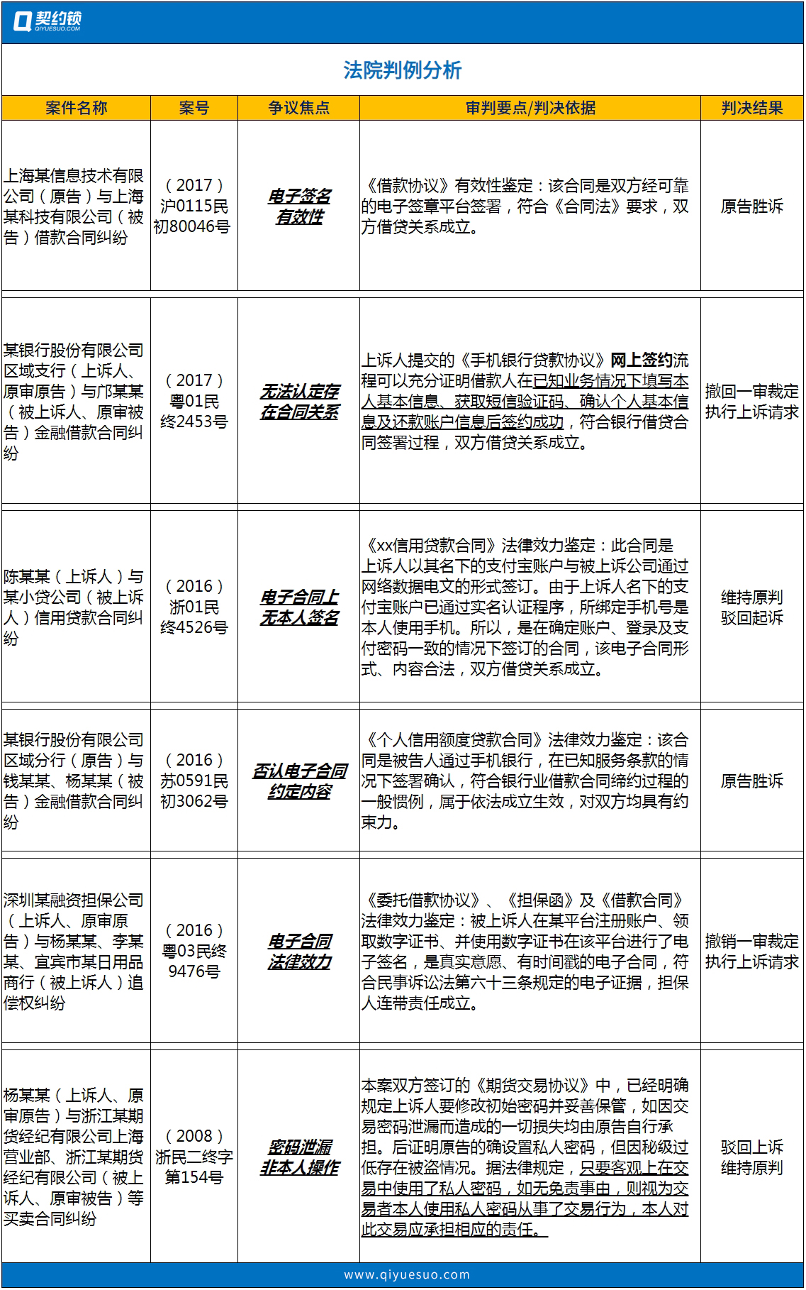 电子签章、电子印章、电子合同具有法律效力吗？