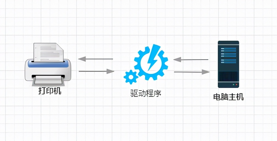 教你如何安装打印机驱动，再也不求人