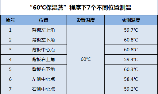 格兰仕D20蒸烤箱全方位实测：中西烹饪零失败，小白秒变御厨