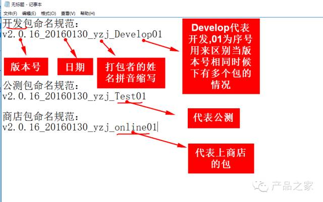 做一个APP，从头到尾产品经理需要做什么？