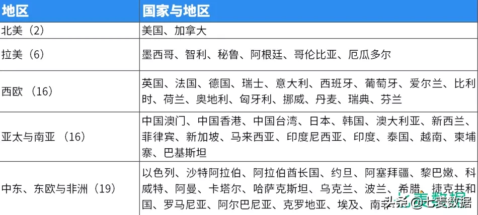 【解析苹果竞价广告投放策略】ASM基础投放VS精细化投放！