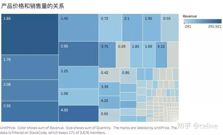 如何分析用户数据和产品数据？