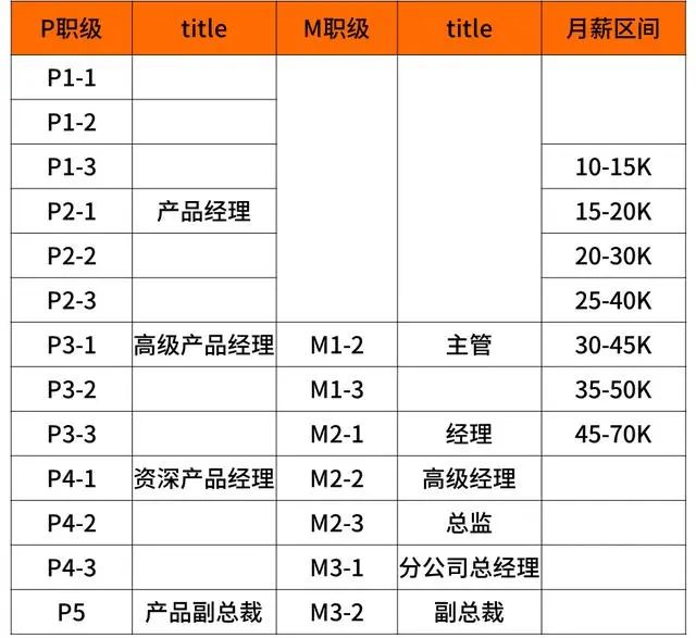 阿里巴巴、腾讯、华为、京东、小米薪资和职级一览（2020版）