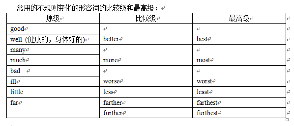 5分钟看懂！形容词的比较级和最高级语法点