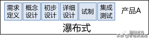 细说产品研发从6个基本概念开始