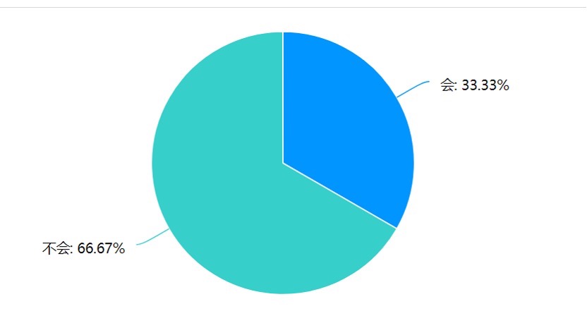 网购不主动确认收货，近八成受访者懒得点，四成担心售后扯皮