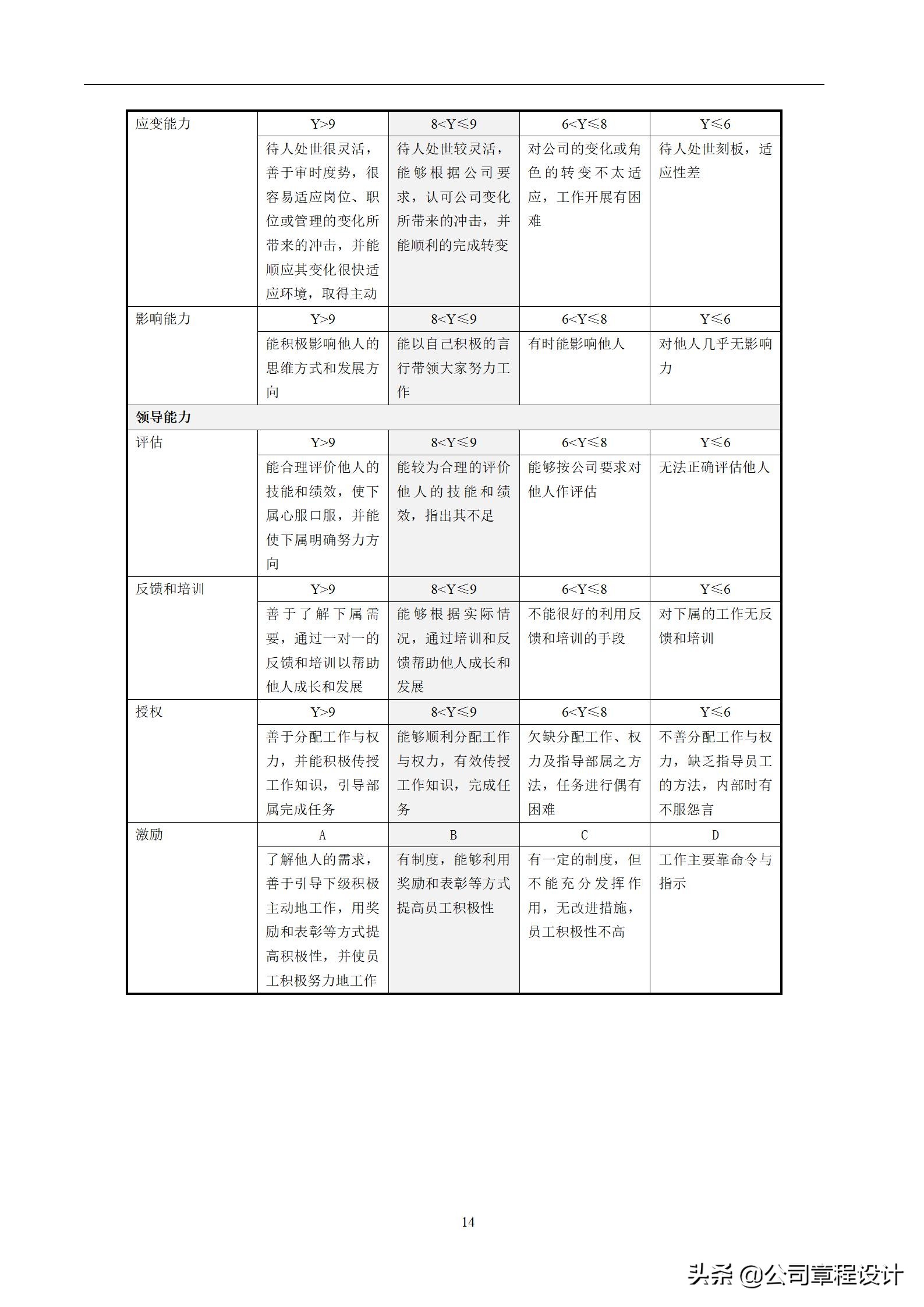 KPI绩效考核方案及全套流程、表格