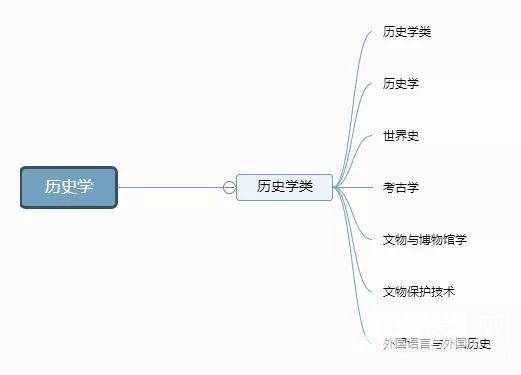 大学全部专业可分为12个门类 带你分类了解