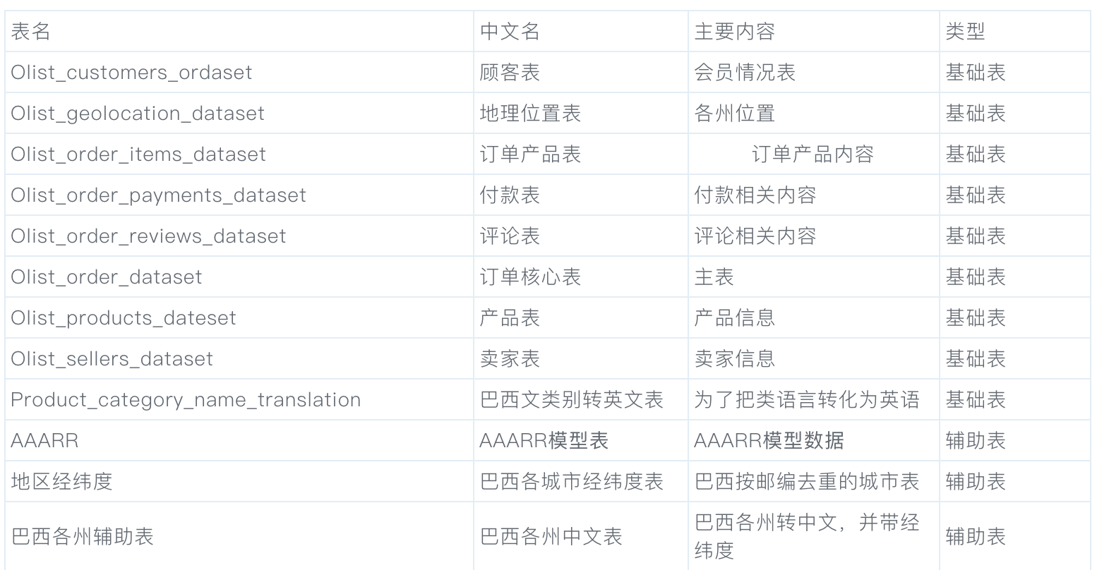 数据分析项目精讲！电商平台人、货、场分析实战，附数据源