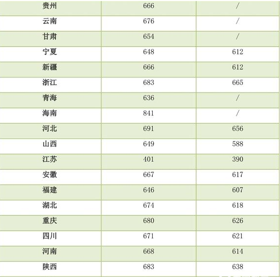 浙江大学怎么样 高考多少分能录取