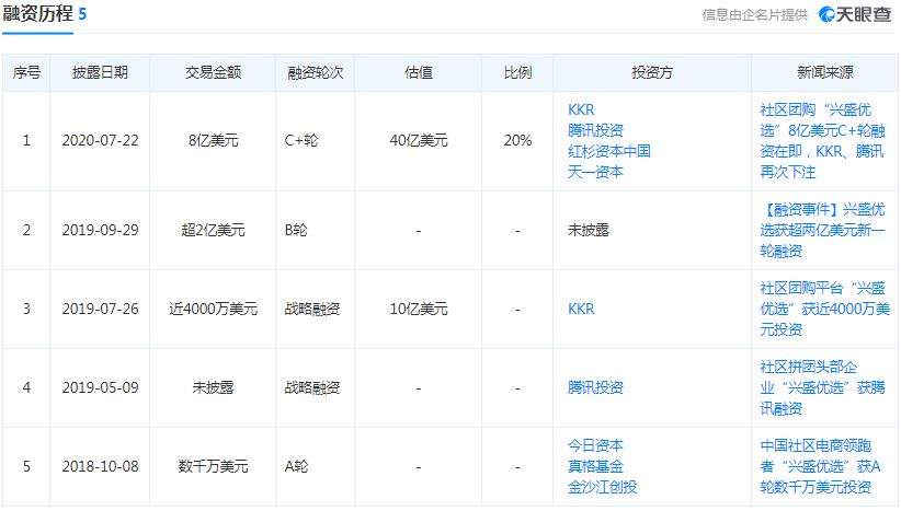 生鲜电商：跑出死人堆的，为什么是兴盛优选？