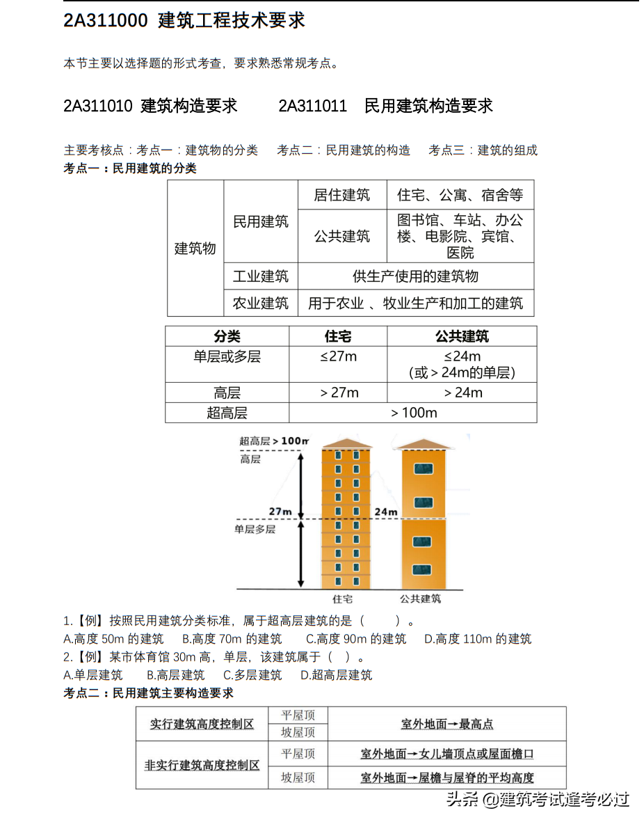 二建备考来不及？这份「二建纯金神总结」，非常适你