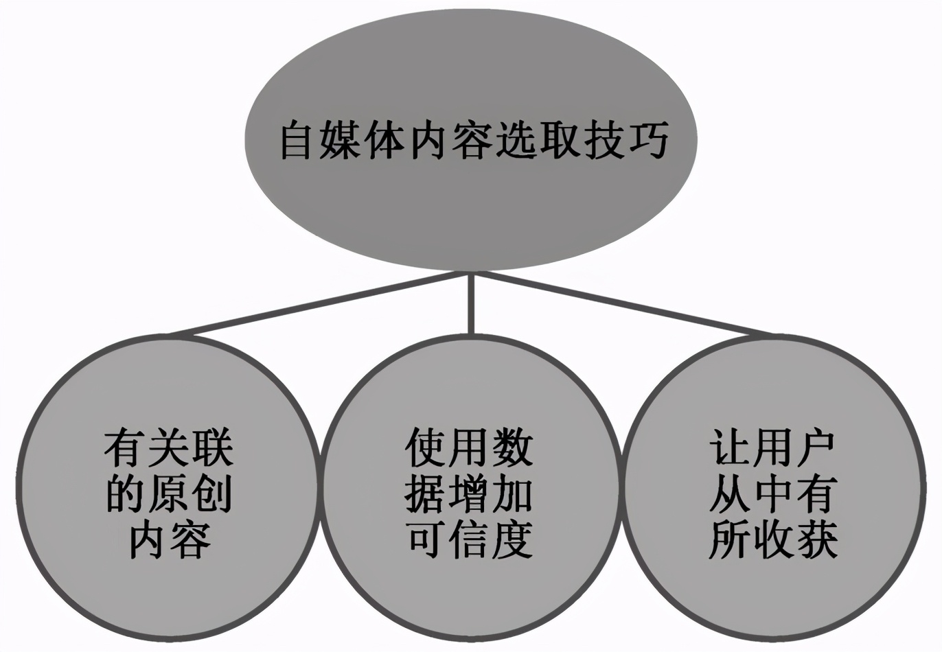 短视频：内容设计+营销推广+流量变现