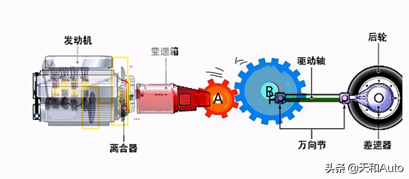 手动挡汽车减速刹车时：是否需要踩离合器？