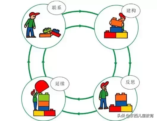 100个创意搭建方案，让孩子玩转乐高大颗粒，省下万元兴趣班钱！