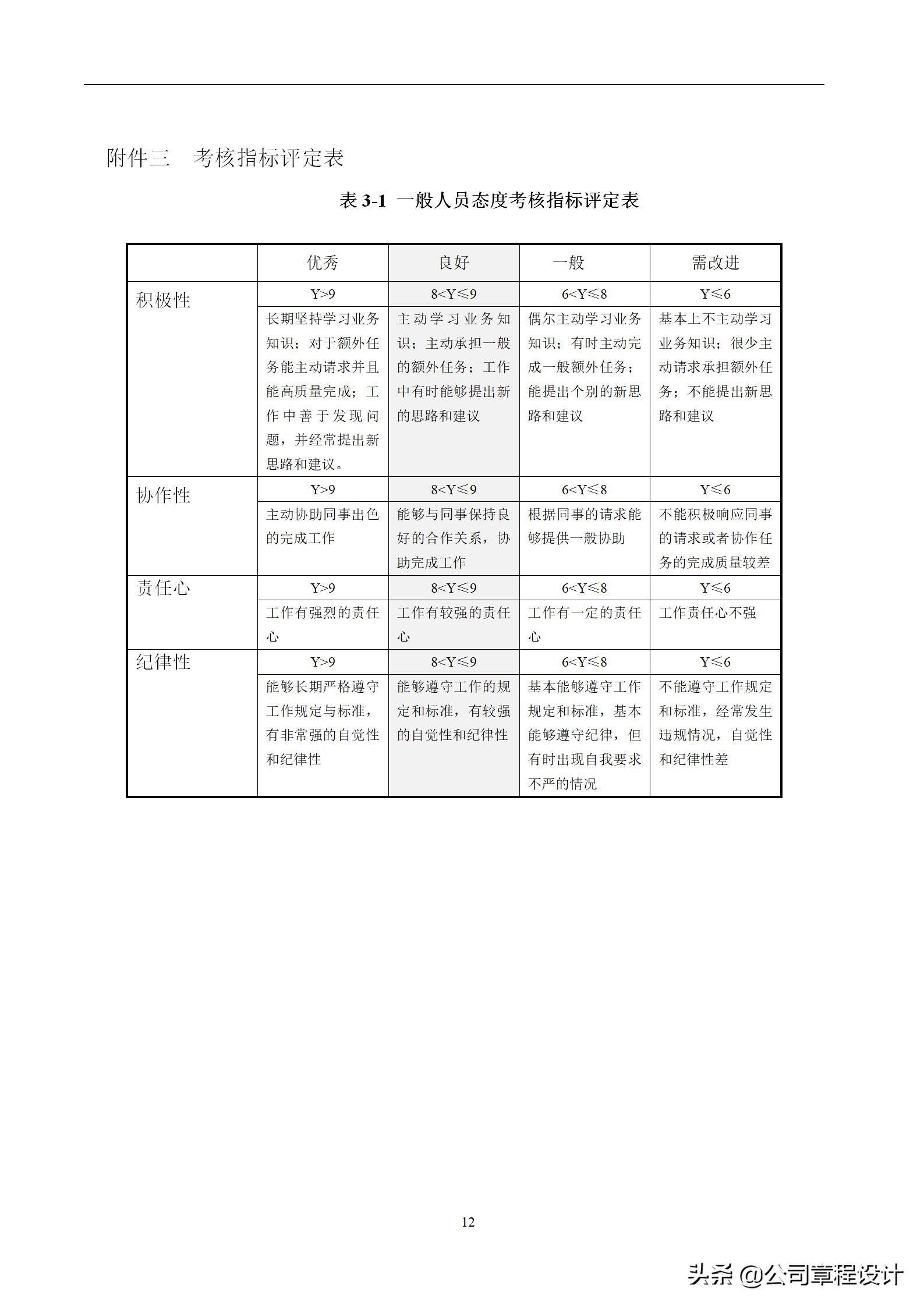 KPI绩效考核方案及全套流程、表格