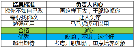 游戏运营如何三年走完别人五年的路，这篇文章或许能给你答案丨课堂笔记