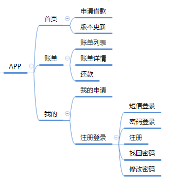 产品系列（四）：聊聊产品策划和产品设计