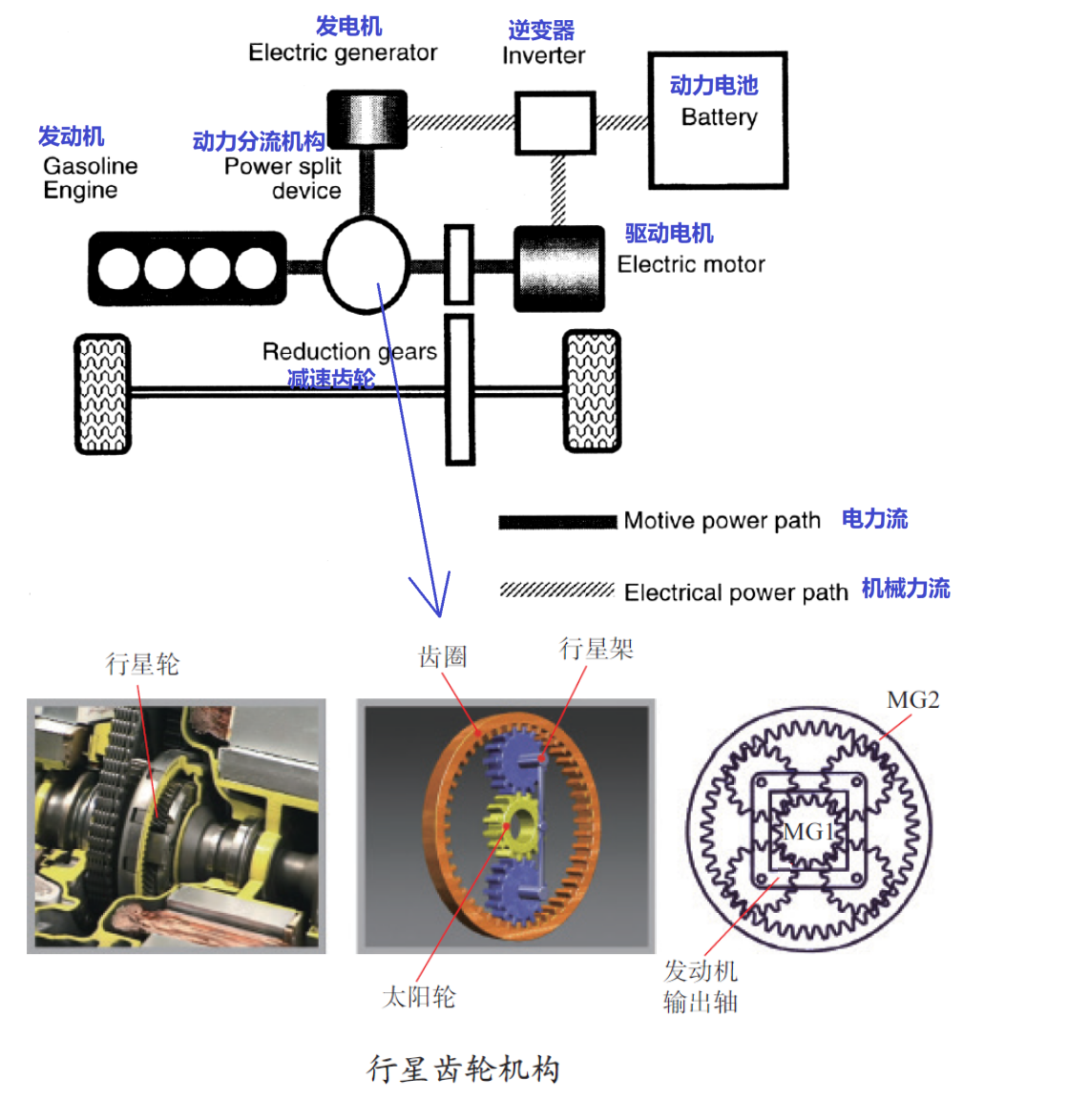 接受挑战：尝试三句话讲清楚丰田THS！