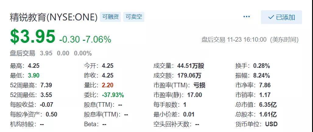 精锐教育Q4净收入10.11亿元 同比下降22.9%