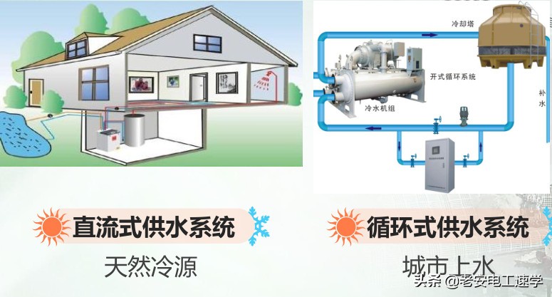 大型中央空调原理介绍，冷却水系统详解