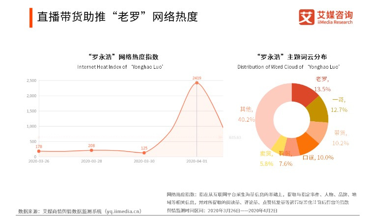 从“罗永浩直播带货”看热点营销事件在品牌战略中的作用