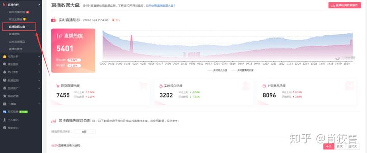 抖音数据分析工具飞瓜、蝉妈妈、优略及抖查查超全对比