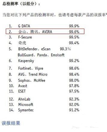 免费杀毒软件哪个好