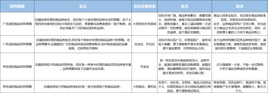 千万级店铺复盘│手把手教你做好全年货品规划