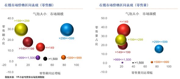 蒸汽挂烫机VS电熨斗：衣物护理电器龙虎斗谁胜出？