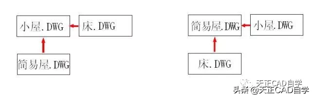 CAD外部参照及其炸开分解方法技巧总结