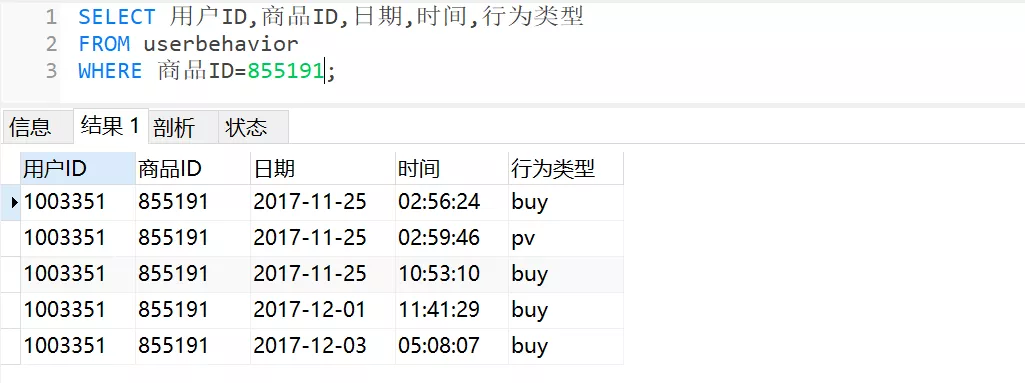 如何用SQL分析电商用户行为数据