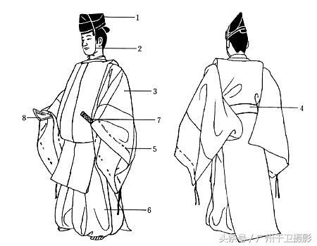 日本传统服饰演变，各有其特色