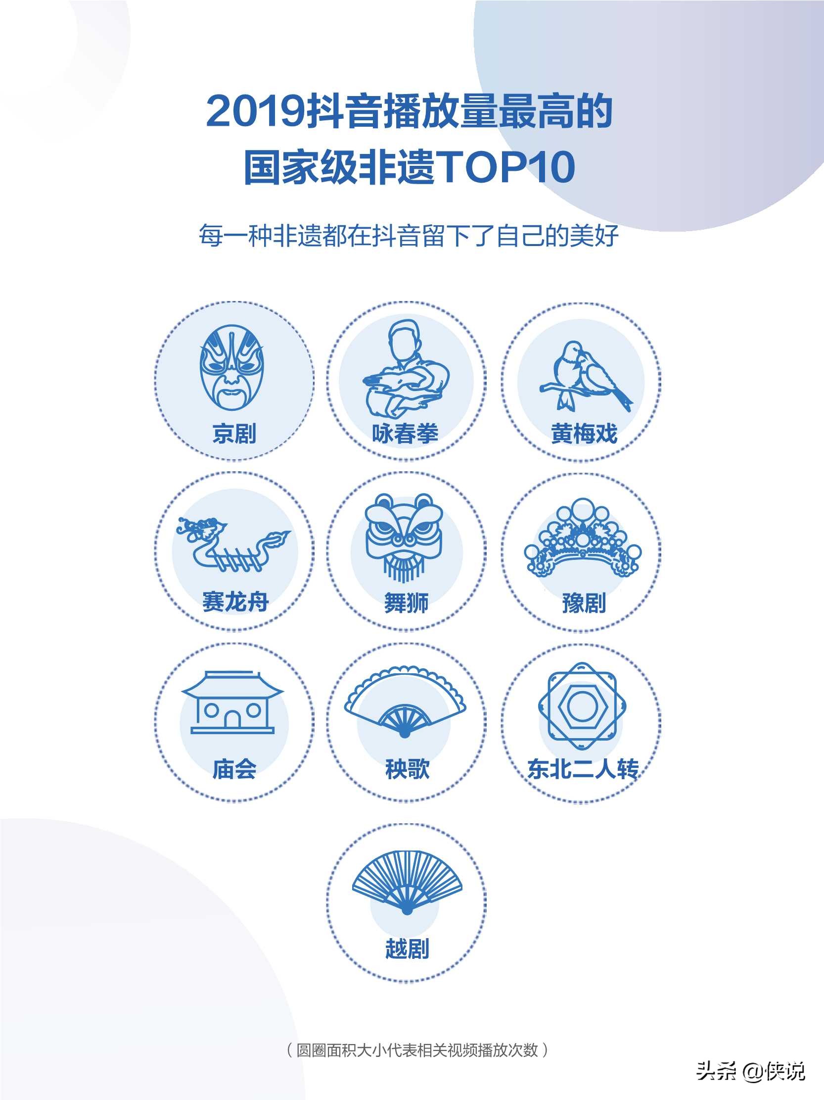 2019年抖音数据报告，日活用户达4亿