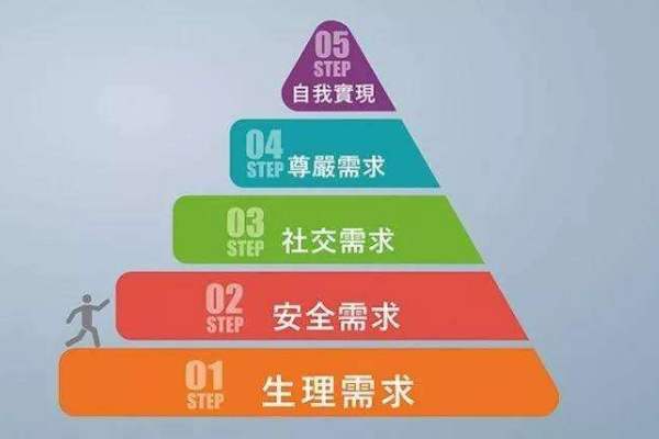 如何做好产品需求分析？赢得市场，三个方法教会你