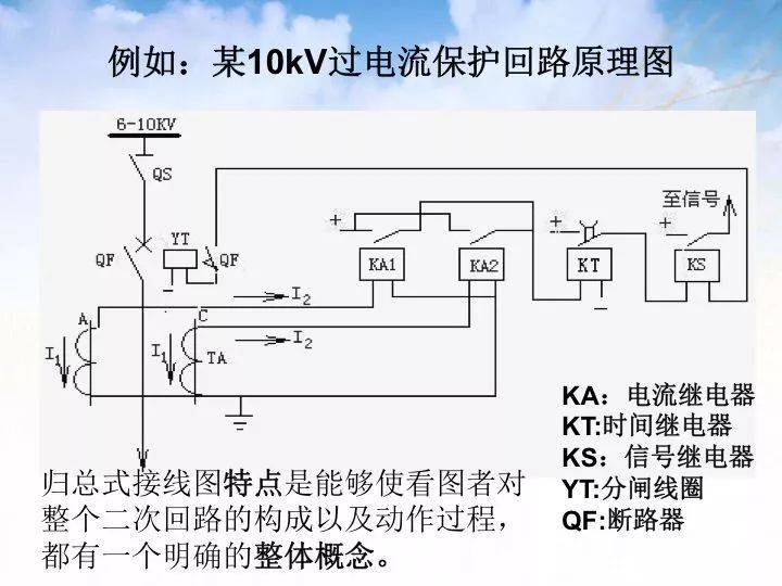 教你轻轻松松学看电气二次回路图，赶紧收藏