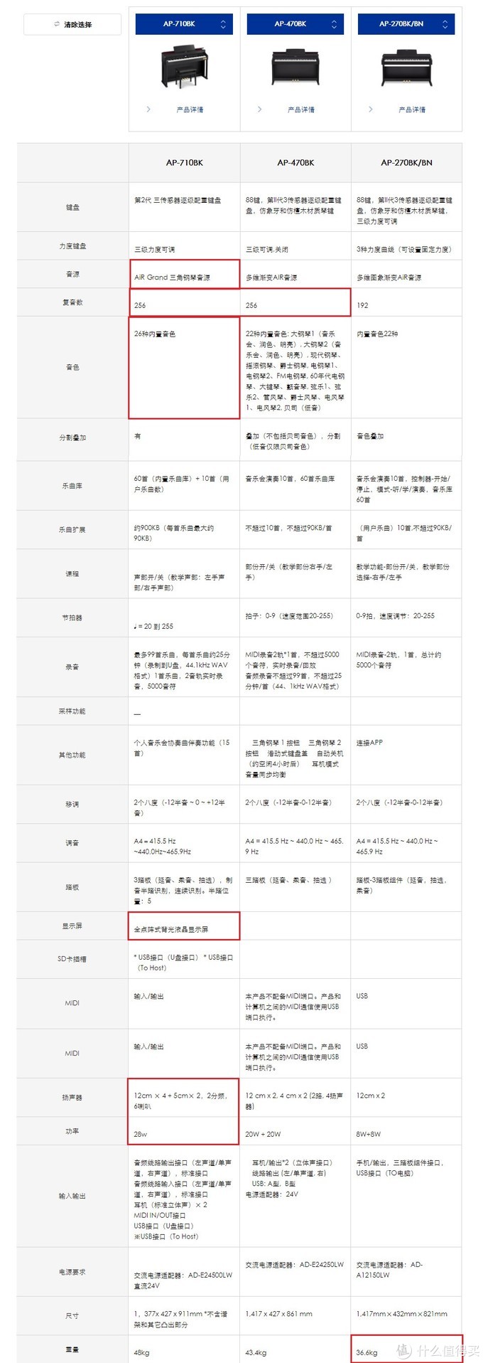 迎难而上——2020年各品牌主流电钢琴介绍与购买指南