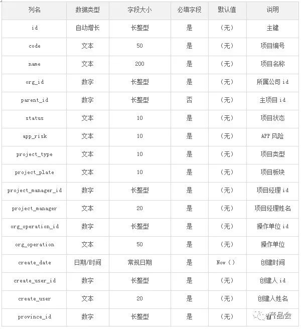 一份全面的“需求分析说明书”是怎样的？