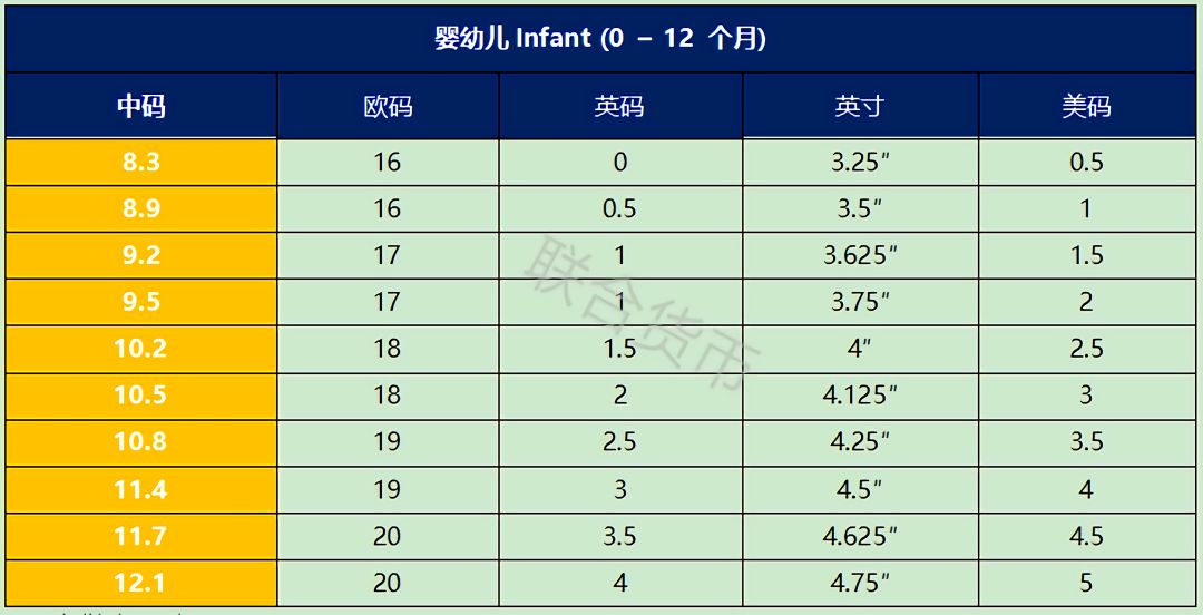 OMG！最全中英尺码对照表来啦