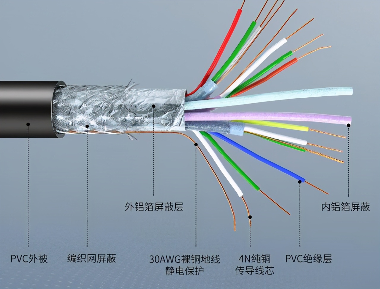 Type-C、HDMI及DP视频接口有什么区别？电脑显示器连接线如何选？