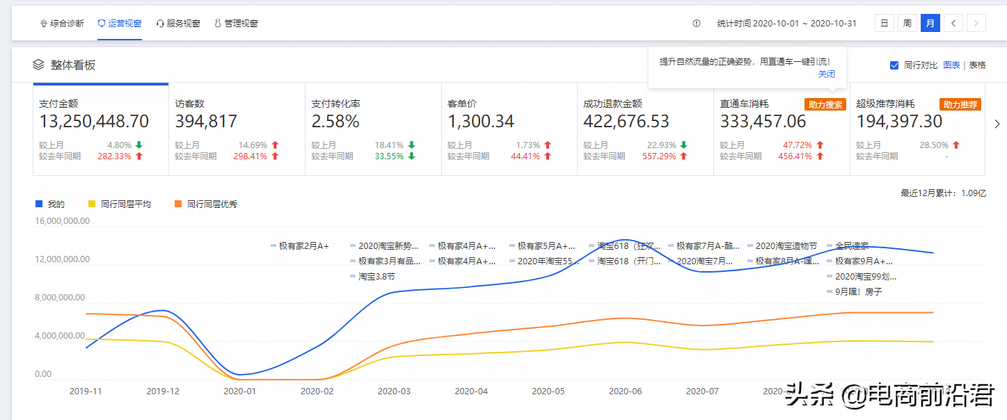 深度解析淘宝TOP级商家运营推广思路，发现并解决你店铺的问题