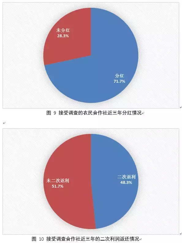 2018中国新型农业经营主体发展分析报告——基于农民合作社的调查