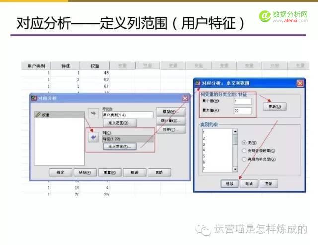 55张图详解用户画像的定量与定性分析