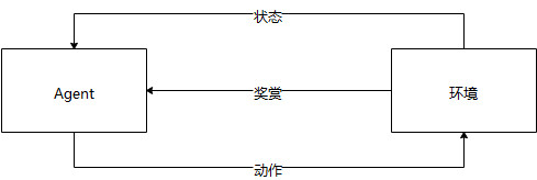 从产品经理向人工智能产品经理进阶｜机器学习必备知识