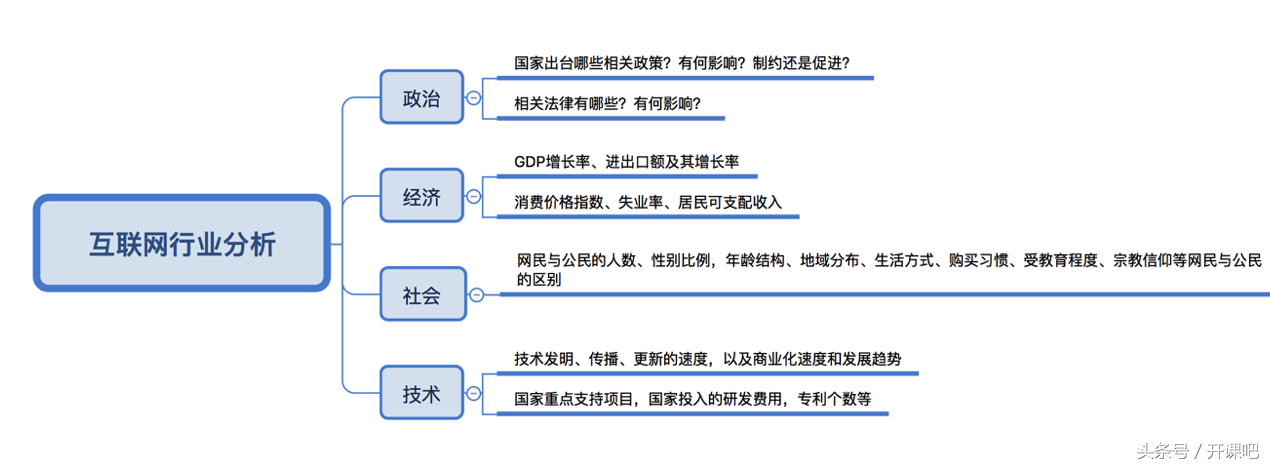 长文干货｜产品总监应该具备什么样的能力？