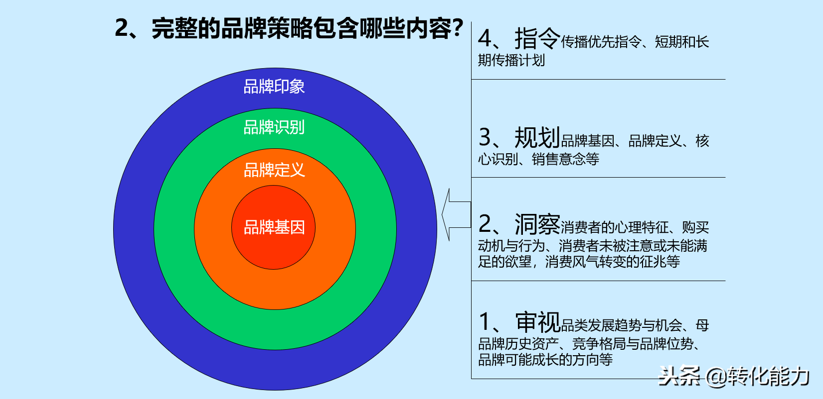 如何制定品牌策略，品牌策略组成及品牌策略打造4个步骤源文件PPT