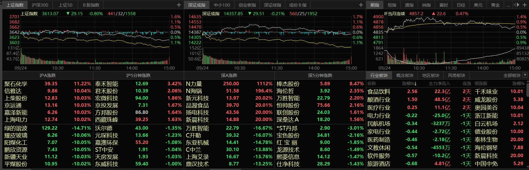 股票到底是什么？你知道吗？